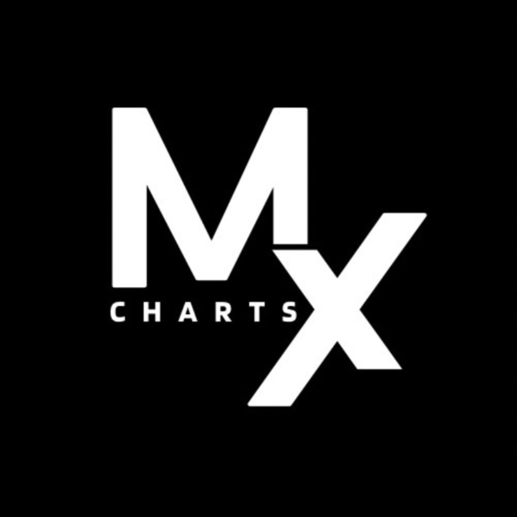 mxcharts